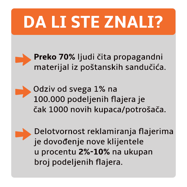 da li ste znali flajeri